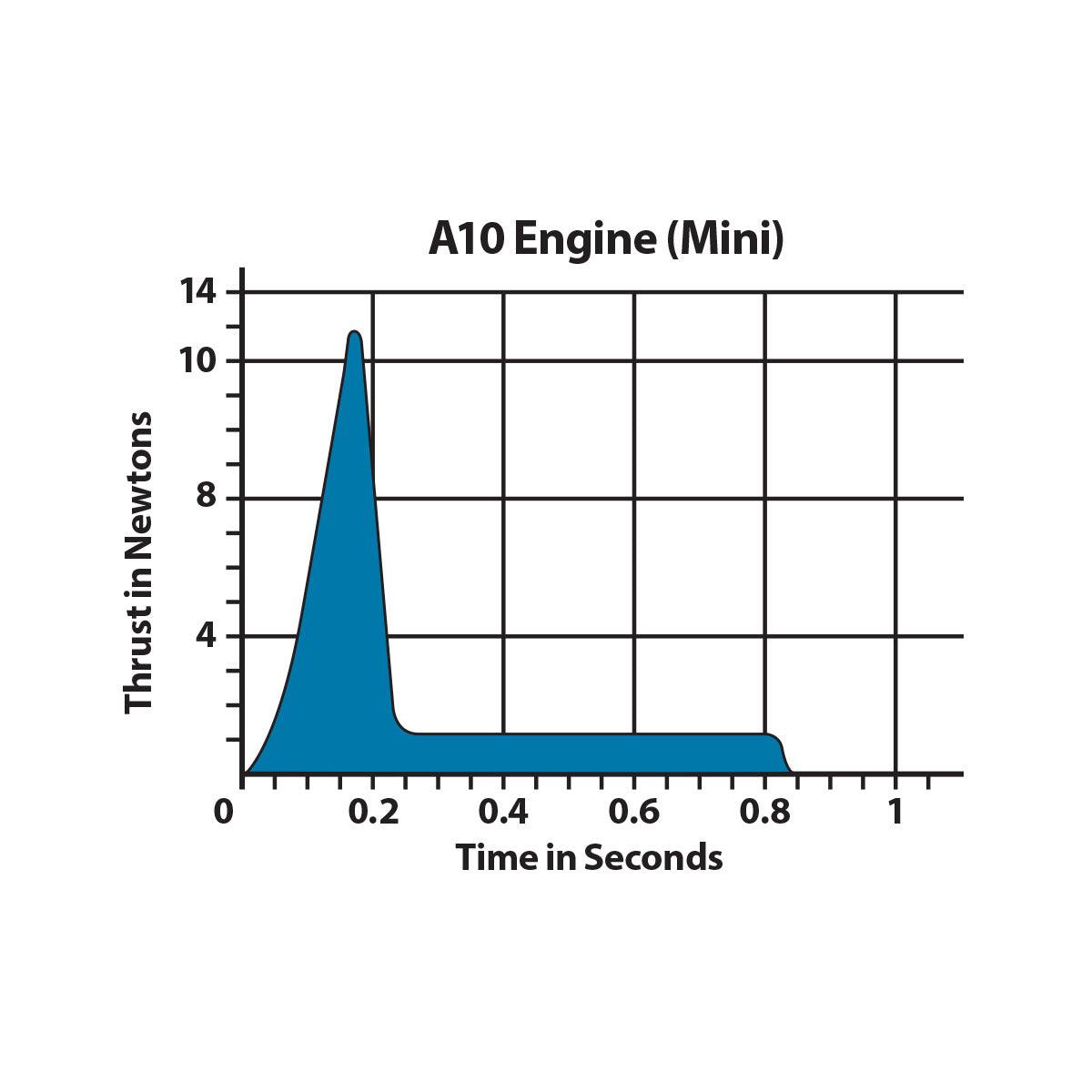 A10-3T Engines - Arizona Hobbies LLC