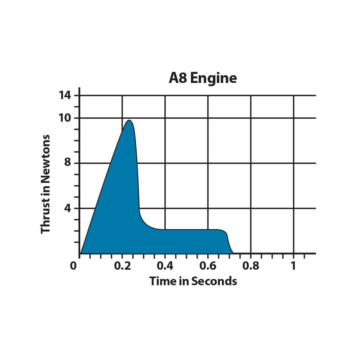 A8-0 Engines - Arizona Hobbies LLC
