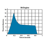 B6-4 Engines - Arizona Hobbies LLC