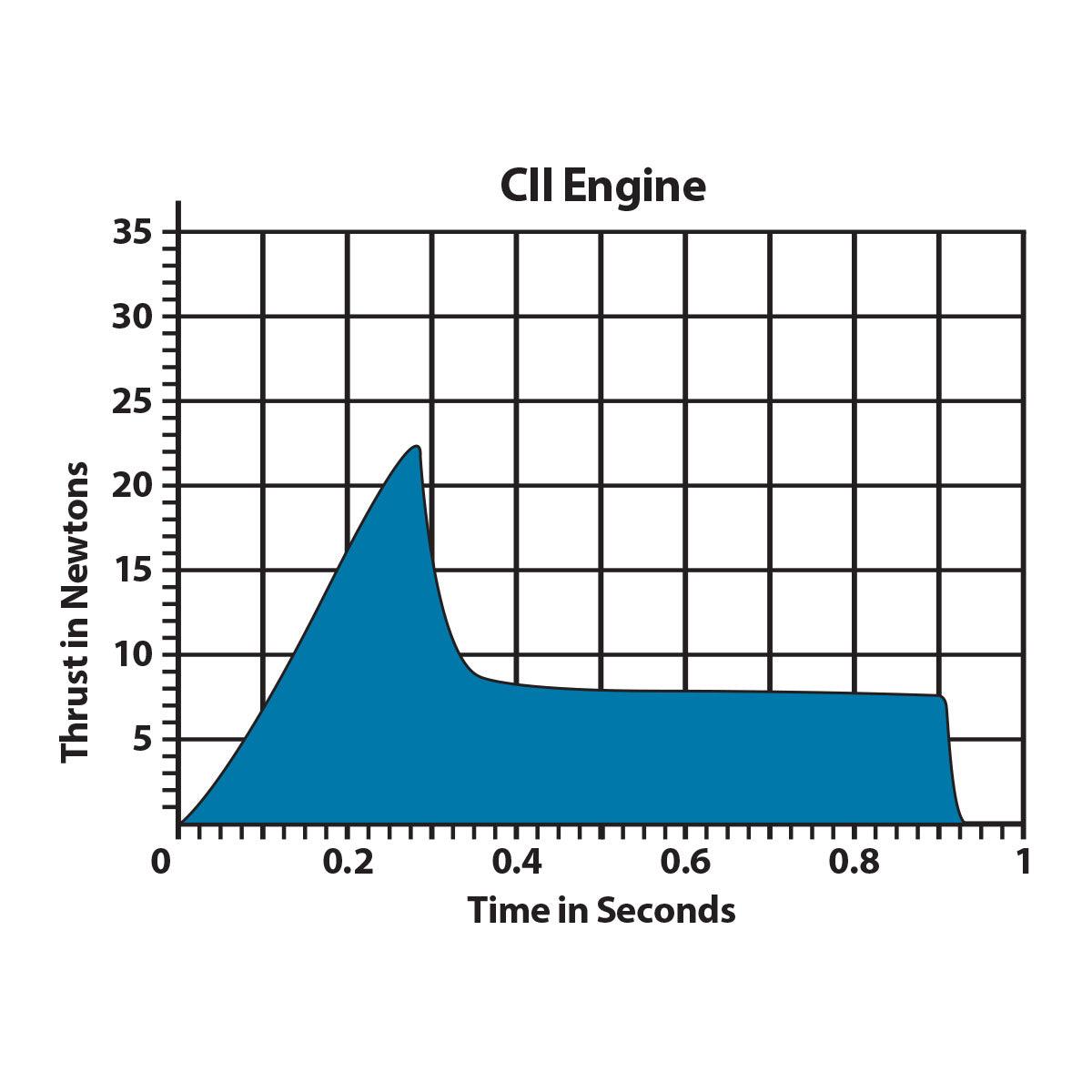 C11-0 Engines - Arizona Hobbies LLC