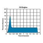 C6-7 Engines - Arizona Hobbies LLC