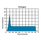 C6-5 Engines - Arizona Hobbies LLC
