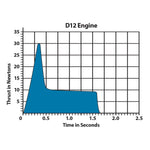 D12-5 Engine Bulk Pack - Arizona Hobbies LLC