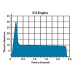 E12-8 Engines - Arizona Hobbies LLC