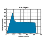 E16-4 Engines (29 mm) - Arizona Hobbies LLC