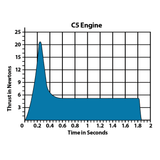 C5-3 Engines - Arizona Hobbies LLC