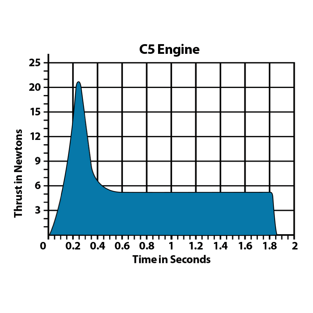 C5-3 Engines - Arizona Hobbies LLC