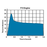 F15-6 Engines (29 mm) - Arizona Hobbies LLC
