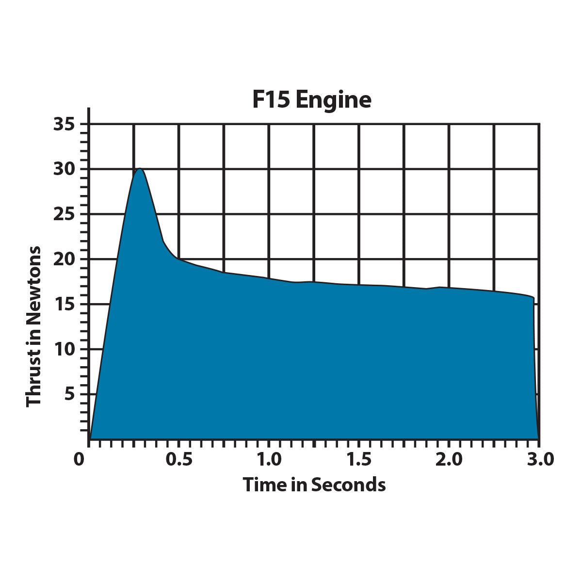 F15-4 Engines (29 mm) - Arizona Hobbies LLC