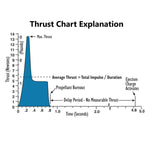 A10-3T Engines - Arizona Hobbies LLC