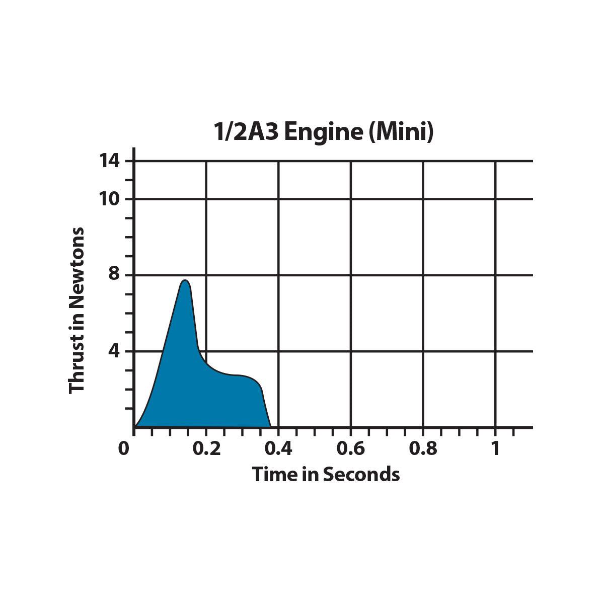 1/2A3-4T Engines - Arizona Hobbies LLC